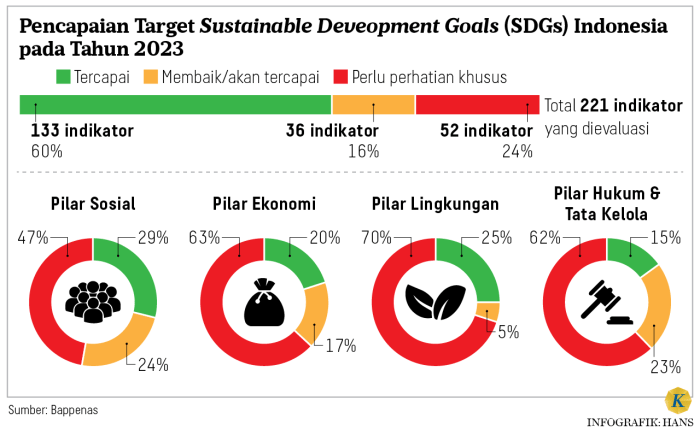 Dampak sosial ekonomi Indonesia emas 2025 bagi rakyat