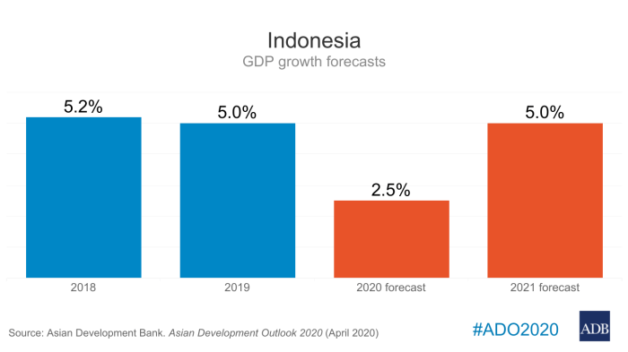 Dampak sosial ekonomi Indonesia emas 2025 bagi rakyat