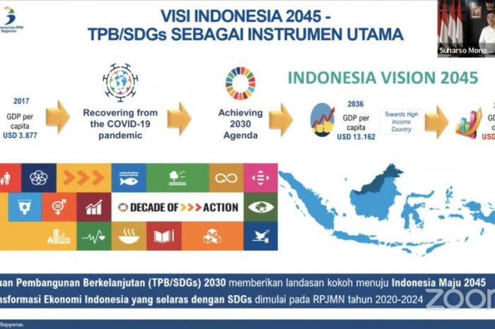 Apakah visi Indonesia emas 2025 terlalu ambisius?