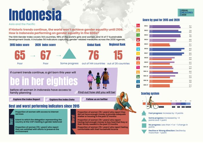 Perbandingan Indonesia dengan negara maju lain menuju 2025