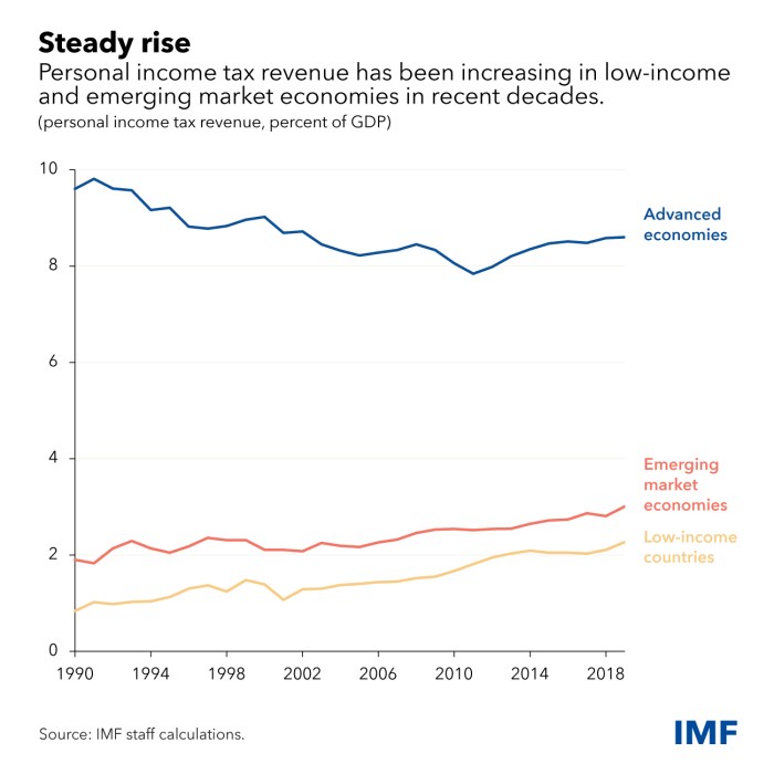 Taxation effects economic short bbamantra