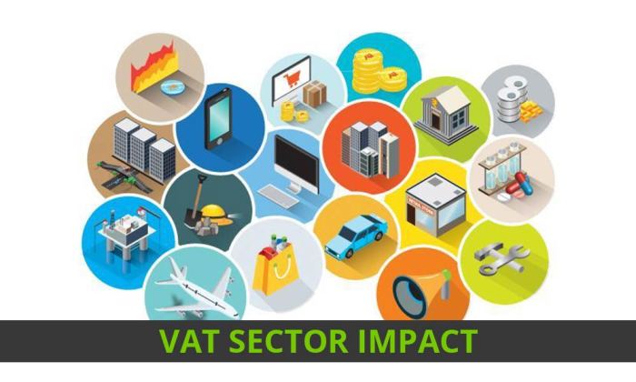 Studi kasus dampak kenaikan PPN 12% terhadap sektor tertentu 2025