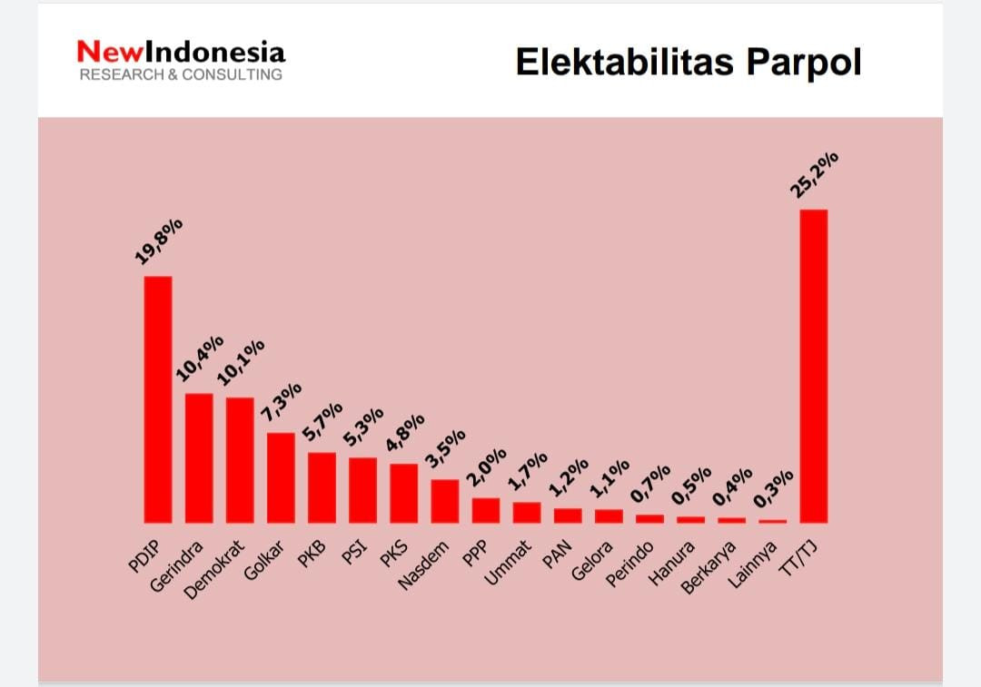 Pilkada alur penghitungan tahapan jadwal rekapitulasi hasil batam