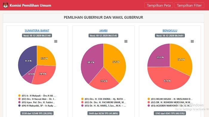 Real count pilkada 2024: tantangan dan kendala dalam pengumpulan data