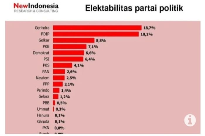 Perbedaan data real count pilkada 2024 antar lembaga survei