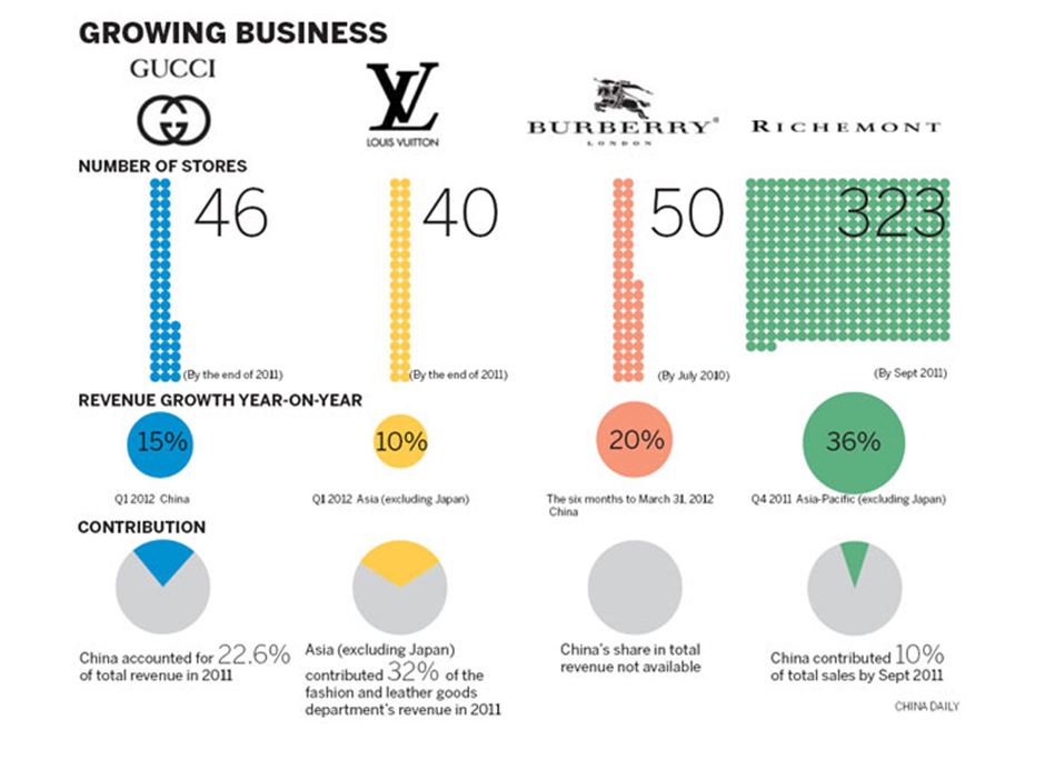 Luxury goods market personal bain future growth understand tomorrow into today look Luxury goods market personal bain future growth understand tomorrow into today look