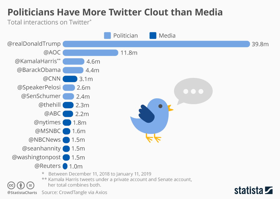 Twitter tweets candidates voters popularity robots evaluating presidential mirror