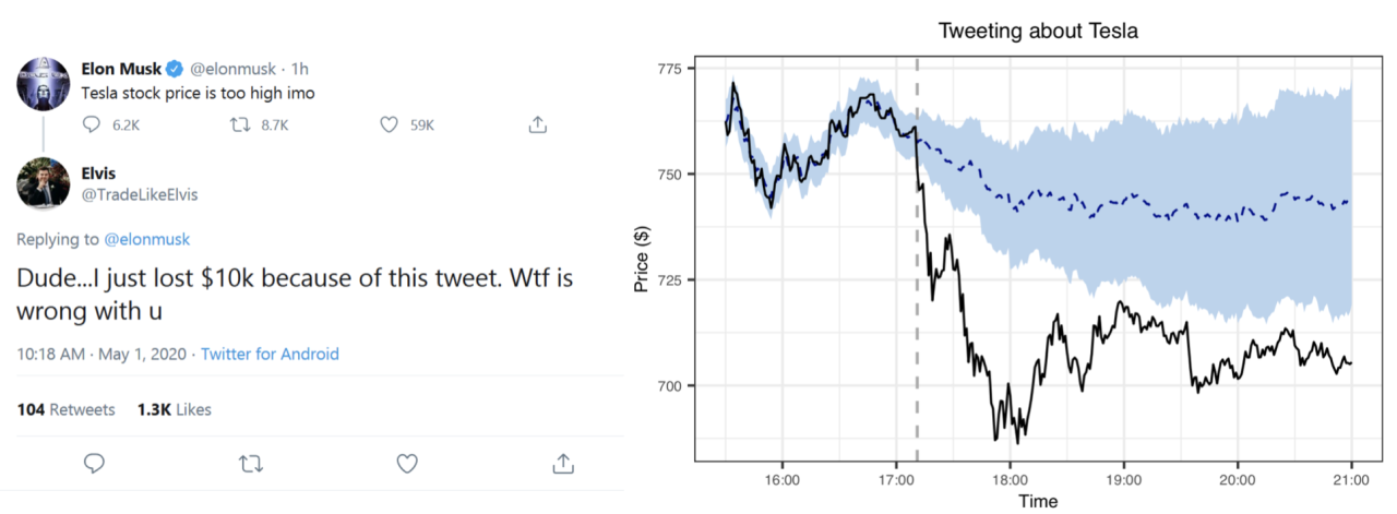 Elon stocks musk