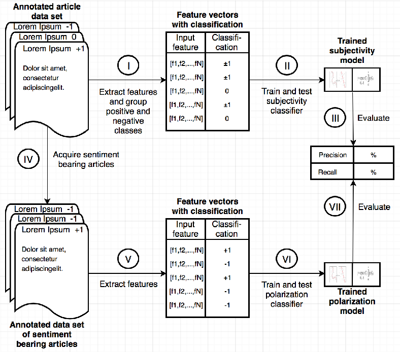 Analisis sentimen politik di thread-thread populer Kaskus