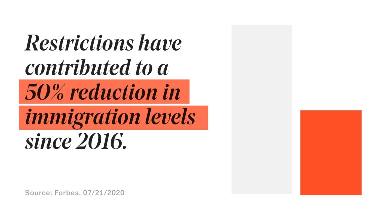 Immigration trump fwd graphic threat aggressive immigrants