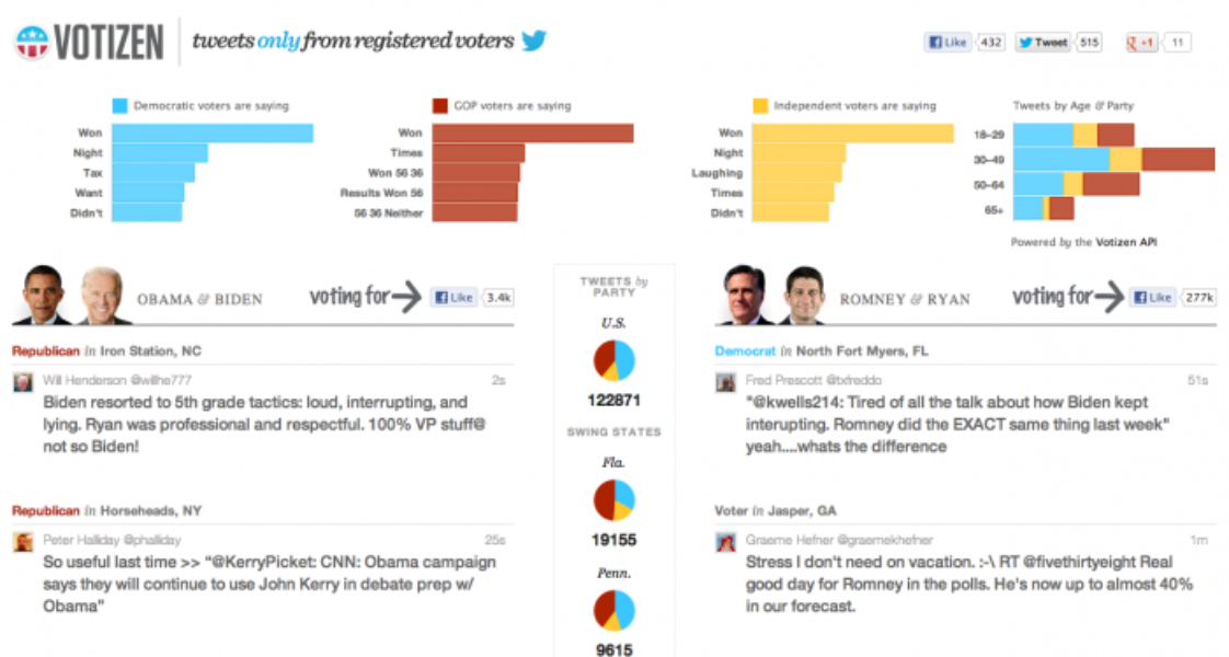 Perbandingan kecepatan penyebaran berita politik di Kaskus dan Twitter