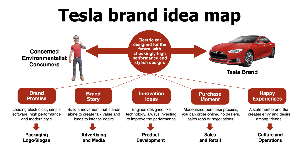 Studi kasus tentang kesalahan manajemen Elon Musk di Tesla