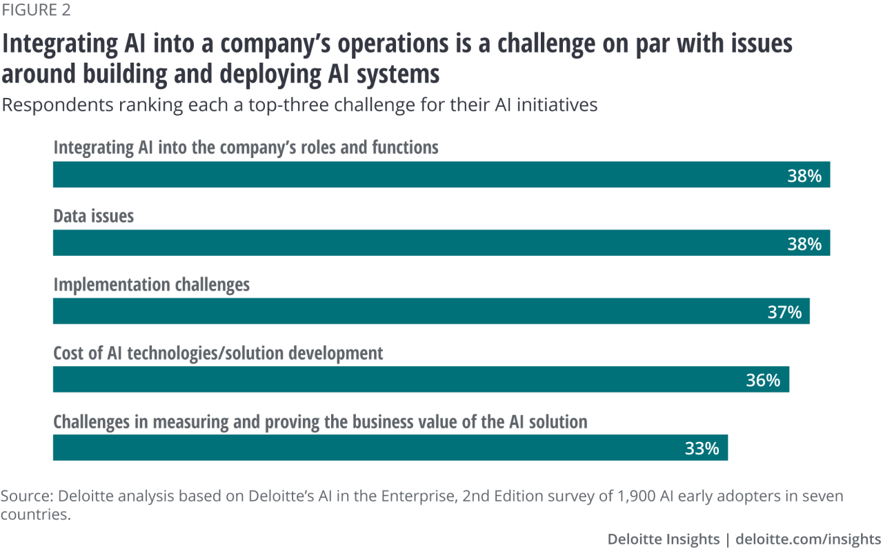 Workforce adoption deloitte tasks Workforce adoption deloitte tasks