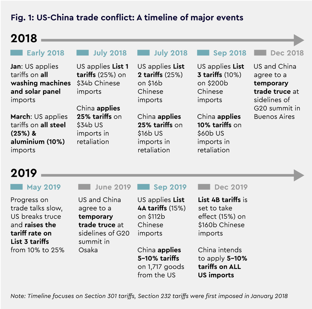 Various Penyebab perang dagang AS-China terbaru dan dampaknya pada pasar global