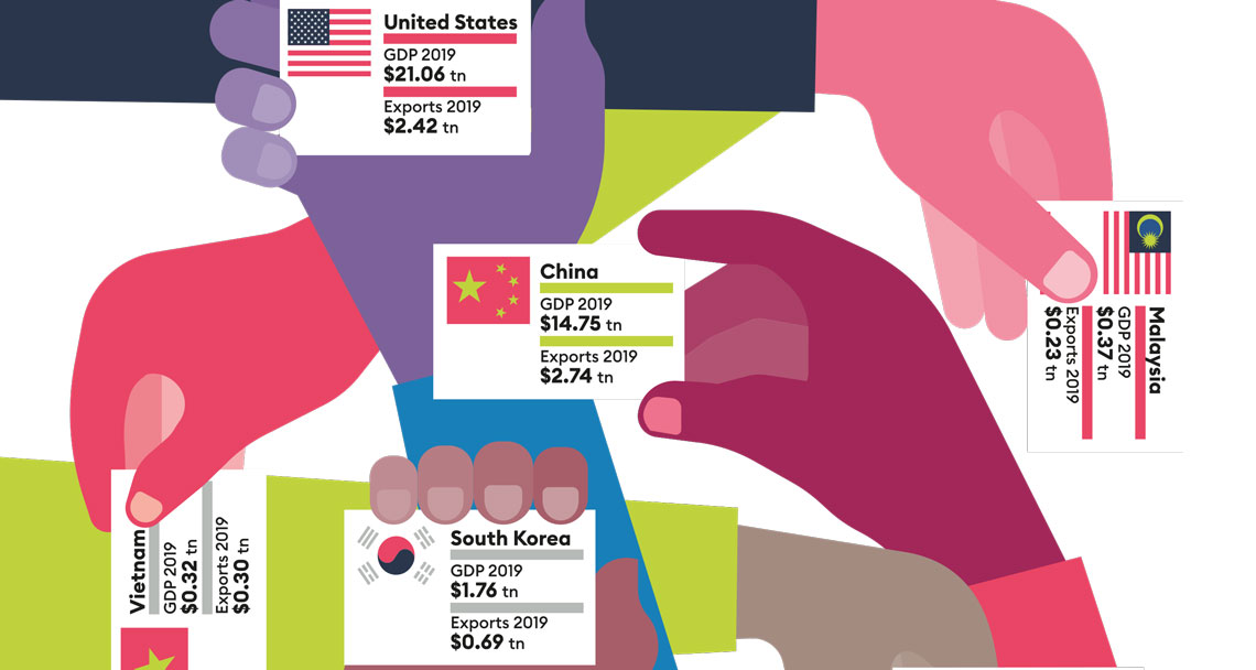 Trade china war explained brewing charts tariffs affected america trump up sanctions as Trade china war explained brewing charts tariffs affected america trump up sanctions as