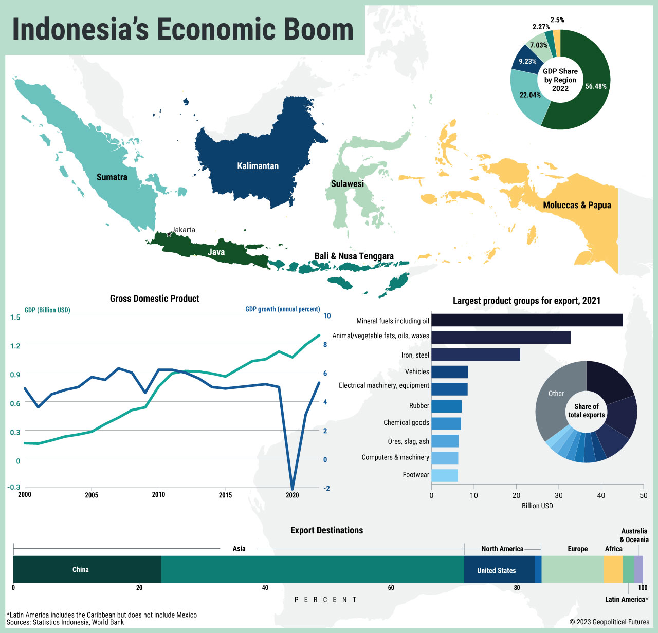 Kebijakan fiskal Indonesia dalam menghadapi proyek strategis nasional