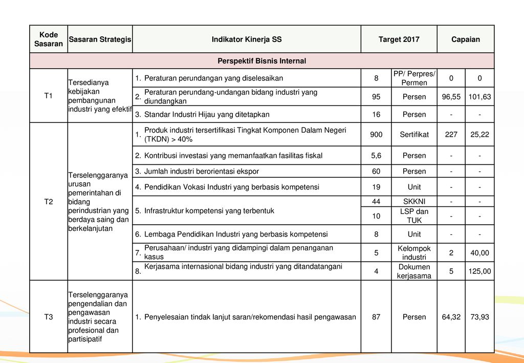 Evaluasi kinerja kabinet Indonesia dalam proyek strategis nasional