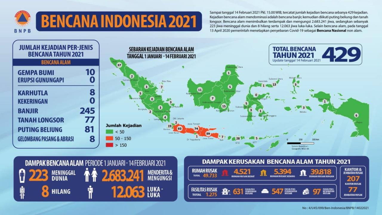 Peran Indonesia dalam resolusi PBB terkait krisis kemanusiaan global